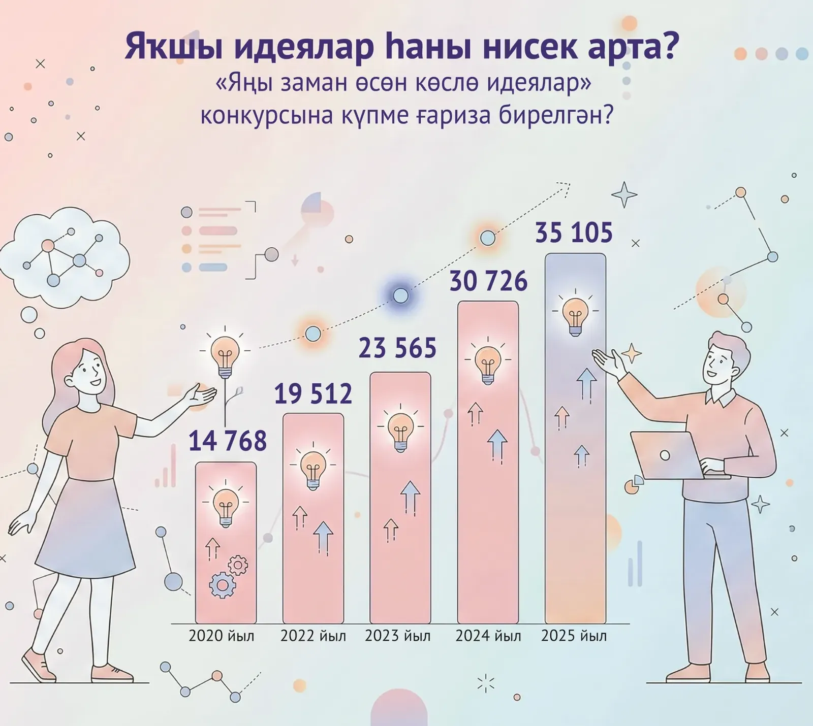 Башҡортостан халҡына илде үҫтереү буйынса идеяларын нисек тормошҡа ашырырға