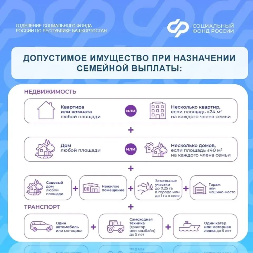 Өр-яңы түләүгә ғаризалар ҡабул ителә
